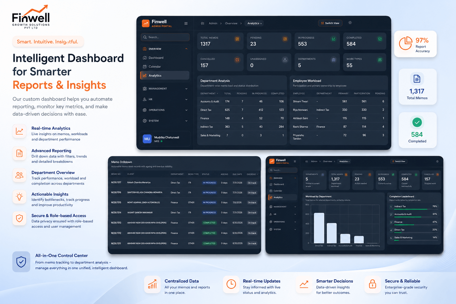 Operational Transformation and Financial Automation dashboard displayed on a laptop, showcasing real-time business analytics, cash flow monitoring, KPI tracking, and financial reporting for MSMEs and growing businesses.
