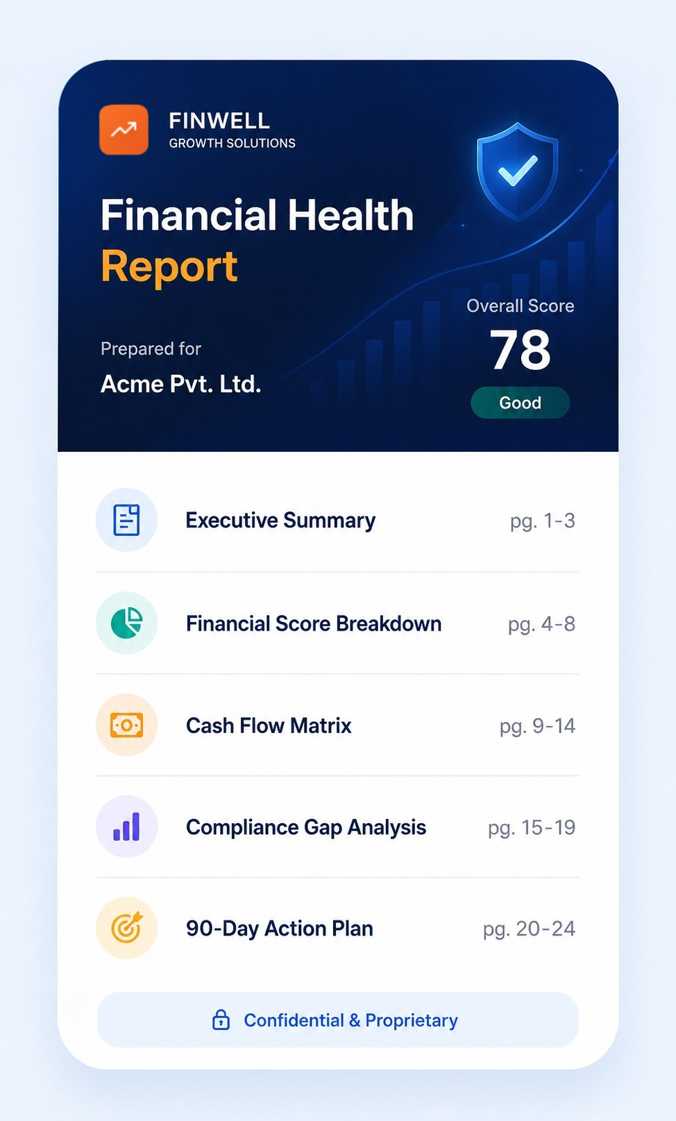 Professional Financial Health Report showcasing financial score, cash flow analysis, compliance gap analysis, and 90-day action plan by Finwell Growth Solutions.